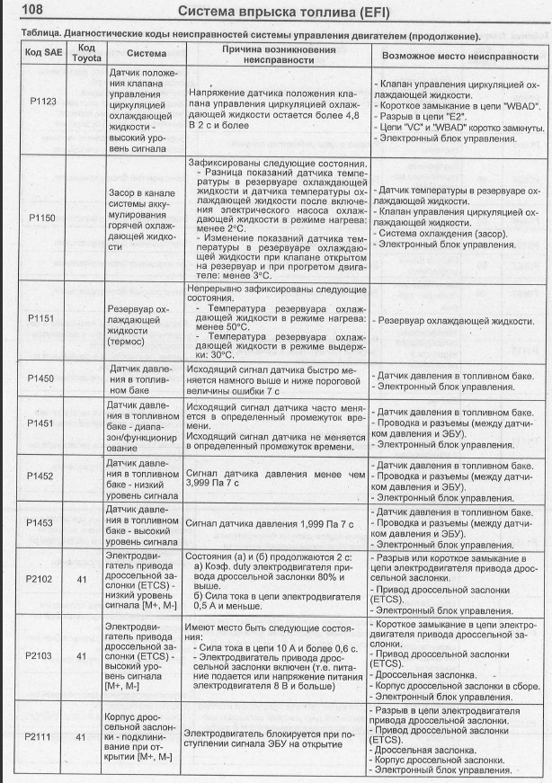 Ошибки тойота