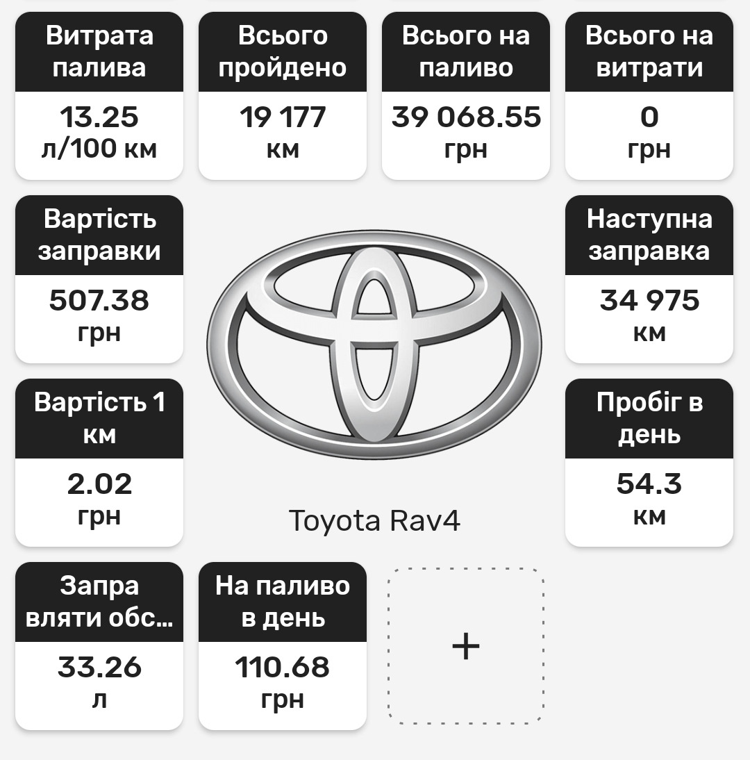 Норма расхода тойота камри. Авенсис тойота 2007 2. Камри 2. 5 дизель механика. Расход бензина на 100 км тойота.