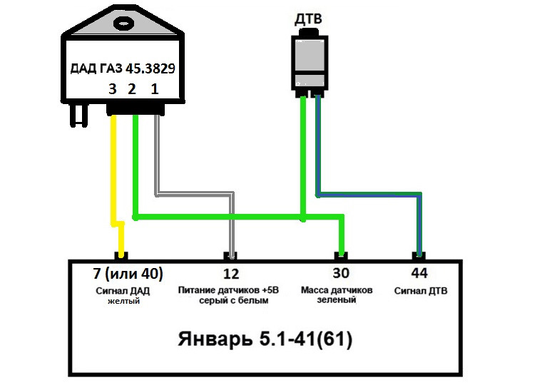 Распиновка датчика абсолютного давления Подключение январь 7.2 и дад и дтв - Lada 21099, 1,5 л, 1994 года электроника DR