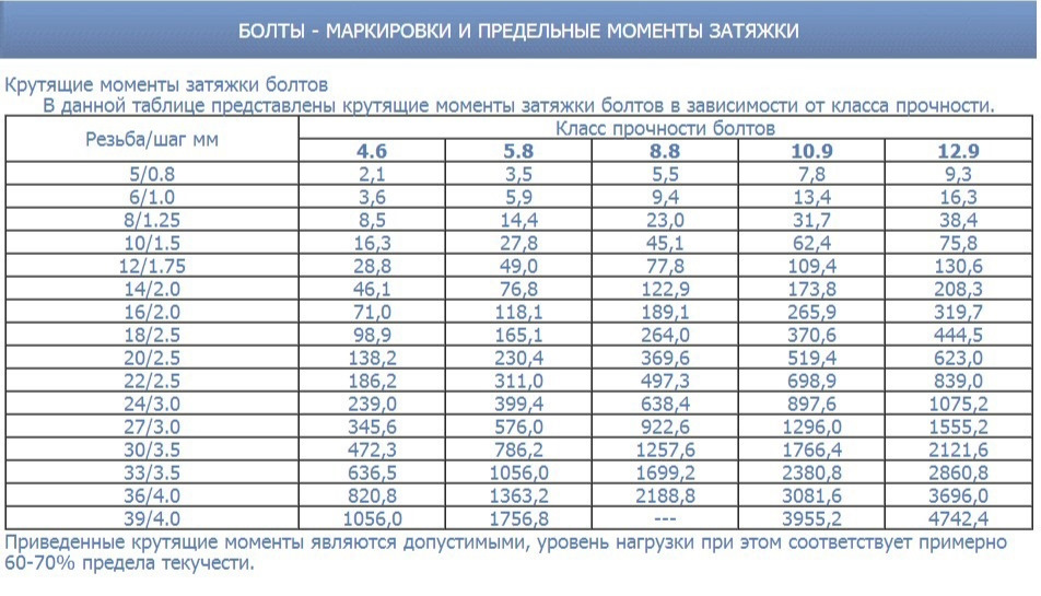 Замеры производить согласно прилагаемого образца