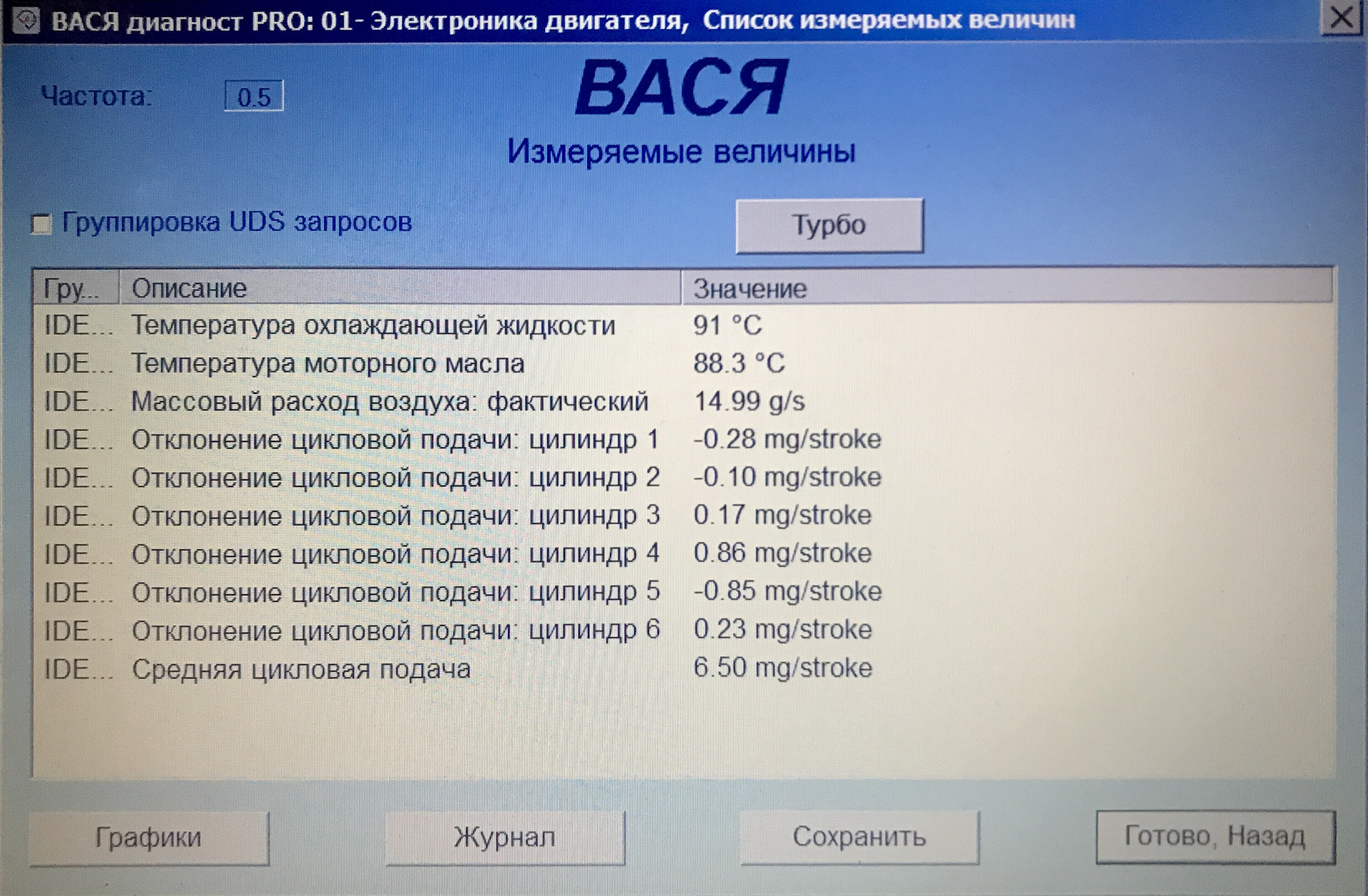 Вася диагност форсунки. Измеряемые величины Вася диагност. Вася диагност проверка форсунок дизеля.