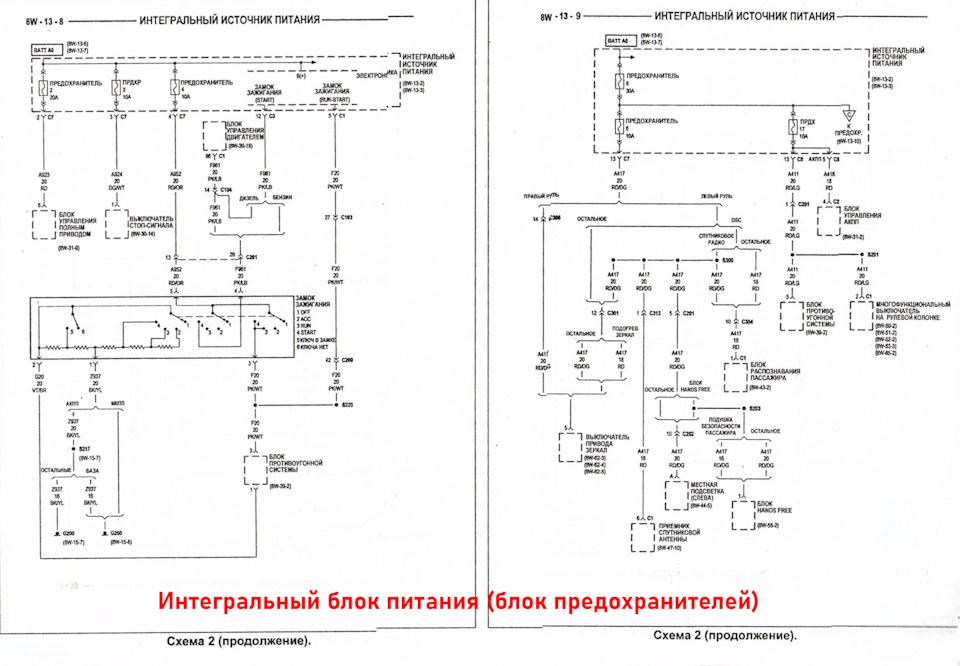 Блок предохранителей dodge caliber схема