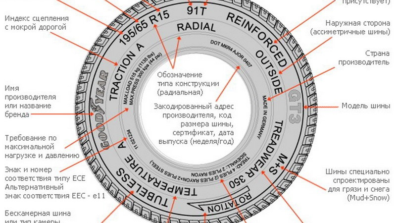Где находится номер шины После ремонта двигателя - УАЗ Patriot, 2,7 л, 2008 года своими руками DRIVE2