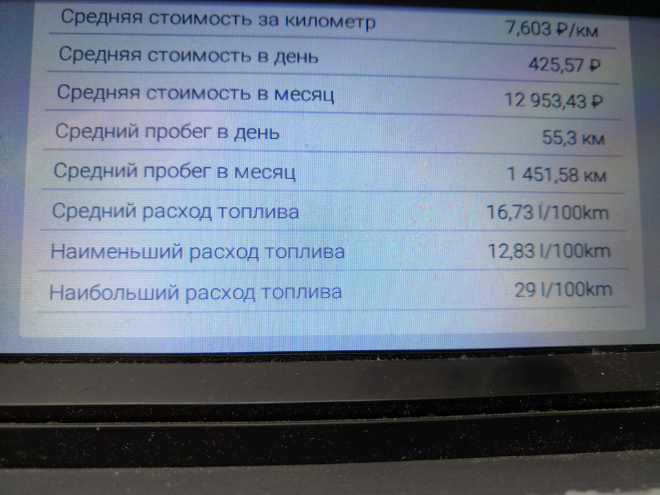 Соболь 4х4 расход. Расход топлива Соболь 4х4 бензин. Расход топлива на ГАЗ 27527.