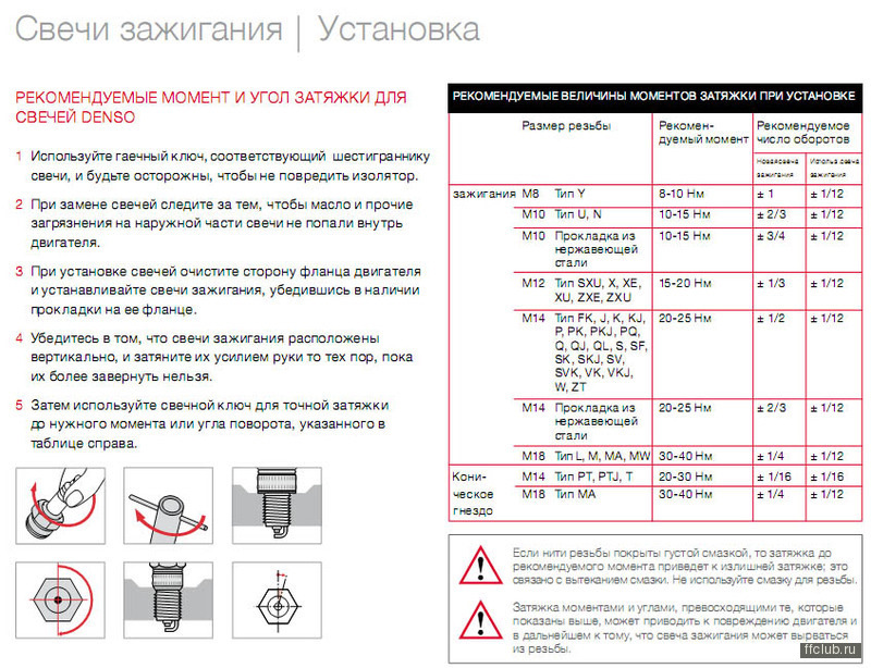 прокалывать иридиевые свечи можно ли прокалывать