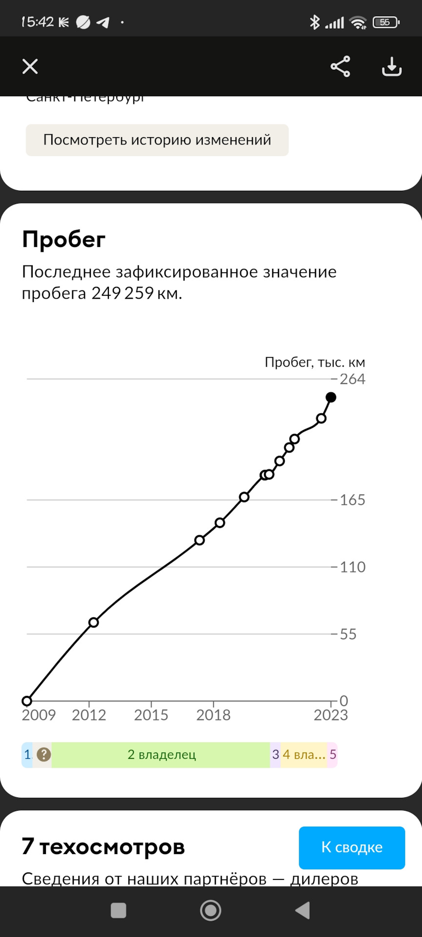 Покупка… — Citroen Berlingo (2G), 1,6 л, 2008 года | просто так | DRIVE2