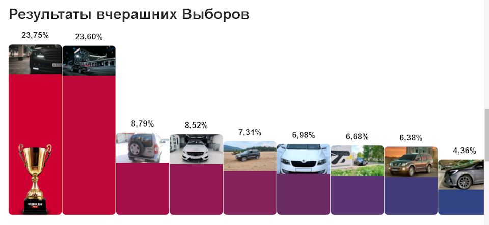 Фото в бортжурнале Chevrolet Niva (1G)