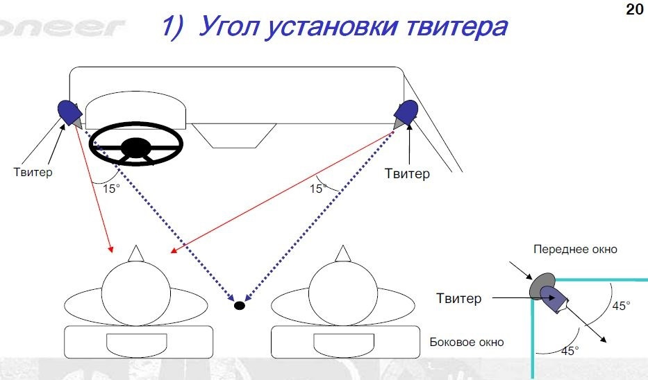 Как сделать подиумы под рупора. Смотреть фото Как сделать подиумы под рупора. Смотреть картинку Как сделать подиумы под рупора. Картинка про Как сделать подиумы под рупора. Фото Как сделать подиумы под рупора