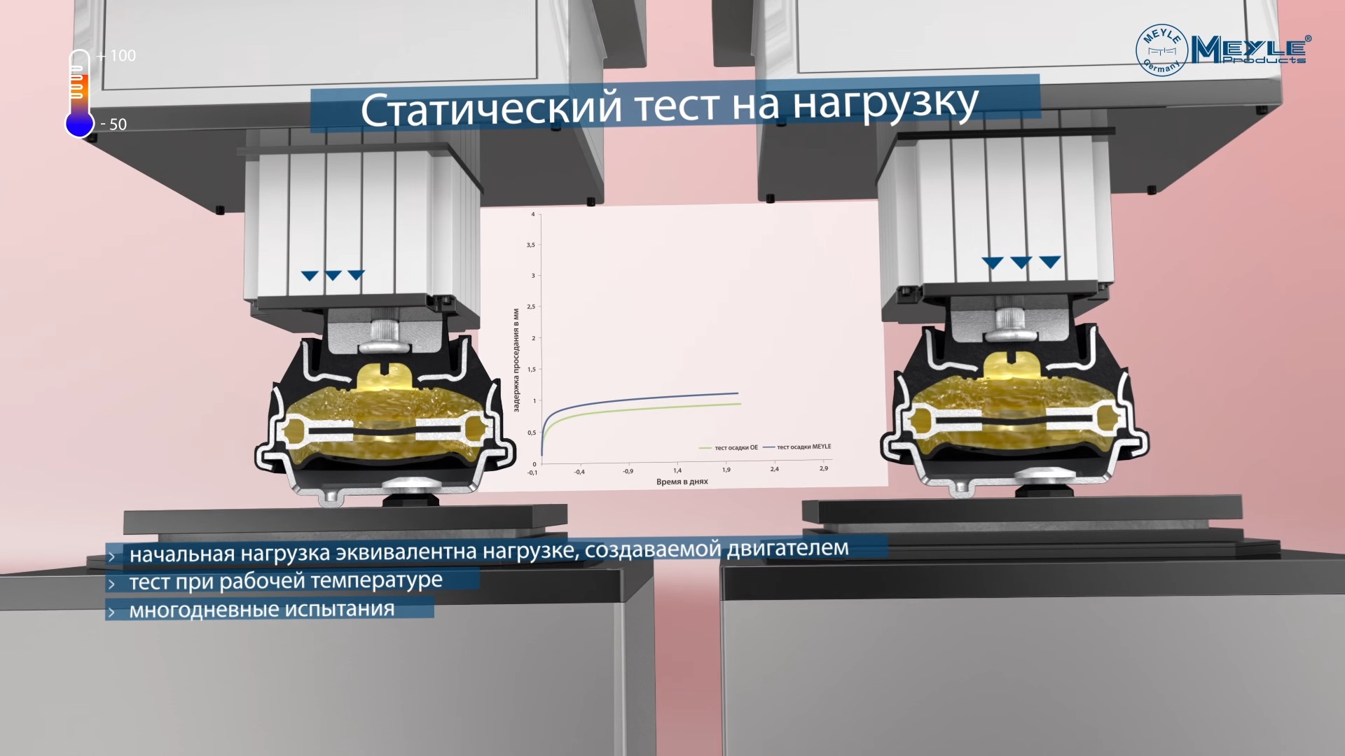 Опоры двигателя и трансмиссии — MEYLE AG на DRIVE2