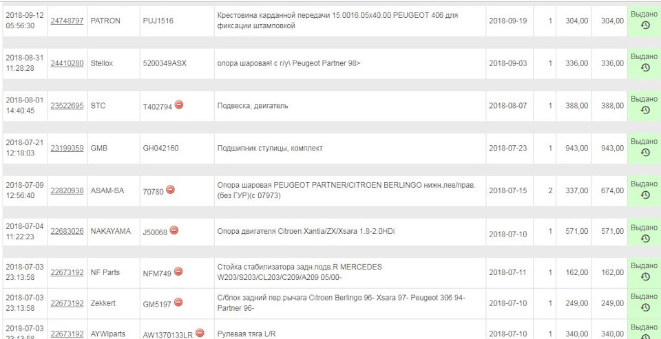 Партнер-год спустя — Peugeot Partner, 1,8 л, 1997 года | наблюдение ...