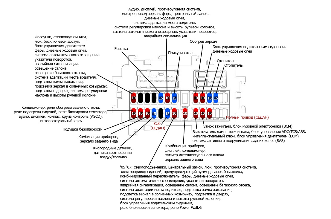 Схема предохранителей infiniti fx35