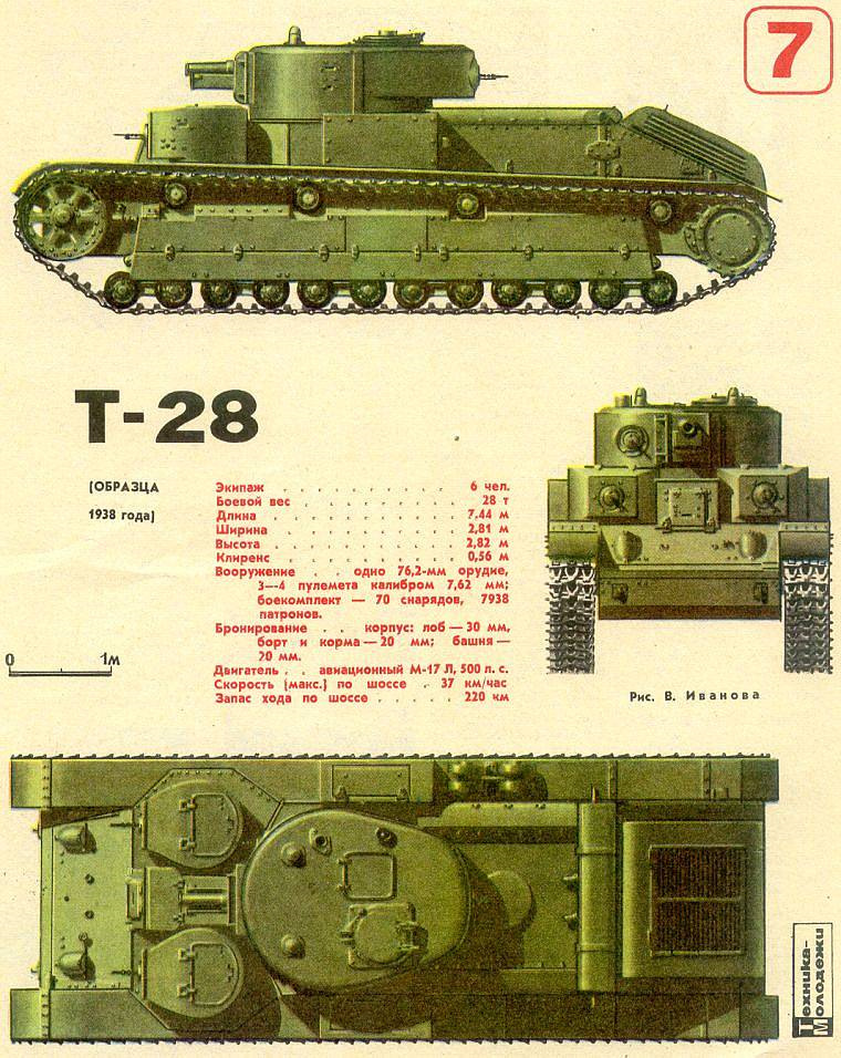 Средний танк т 28 чертежи