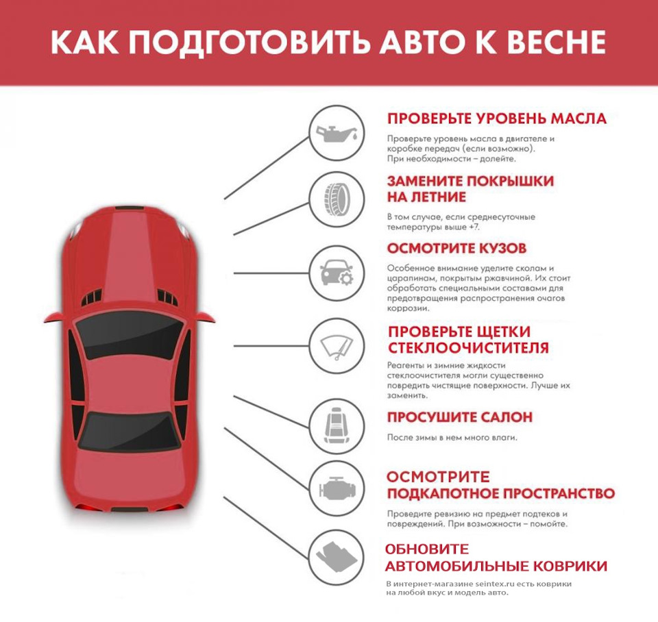 Как подготовить авто к весне? — Seintex на DRIVE2