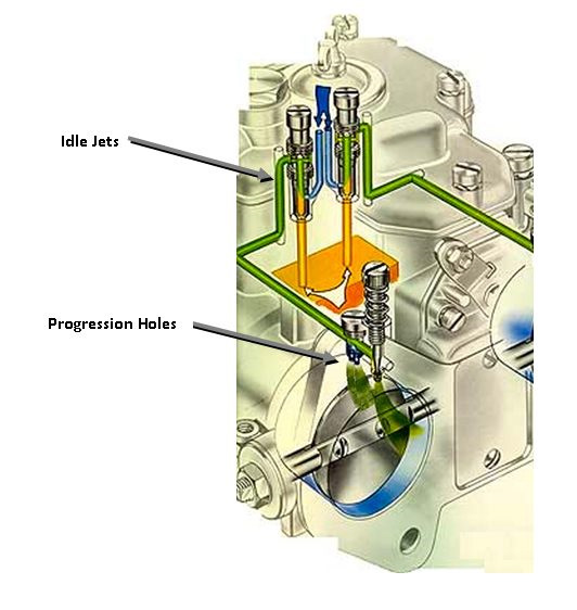 Разбор карбюратора на кухонном столе. Ч1 — Nissan 280ZX, 3,2 л., 1979 ...