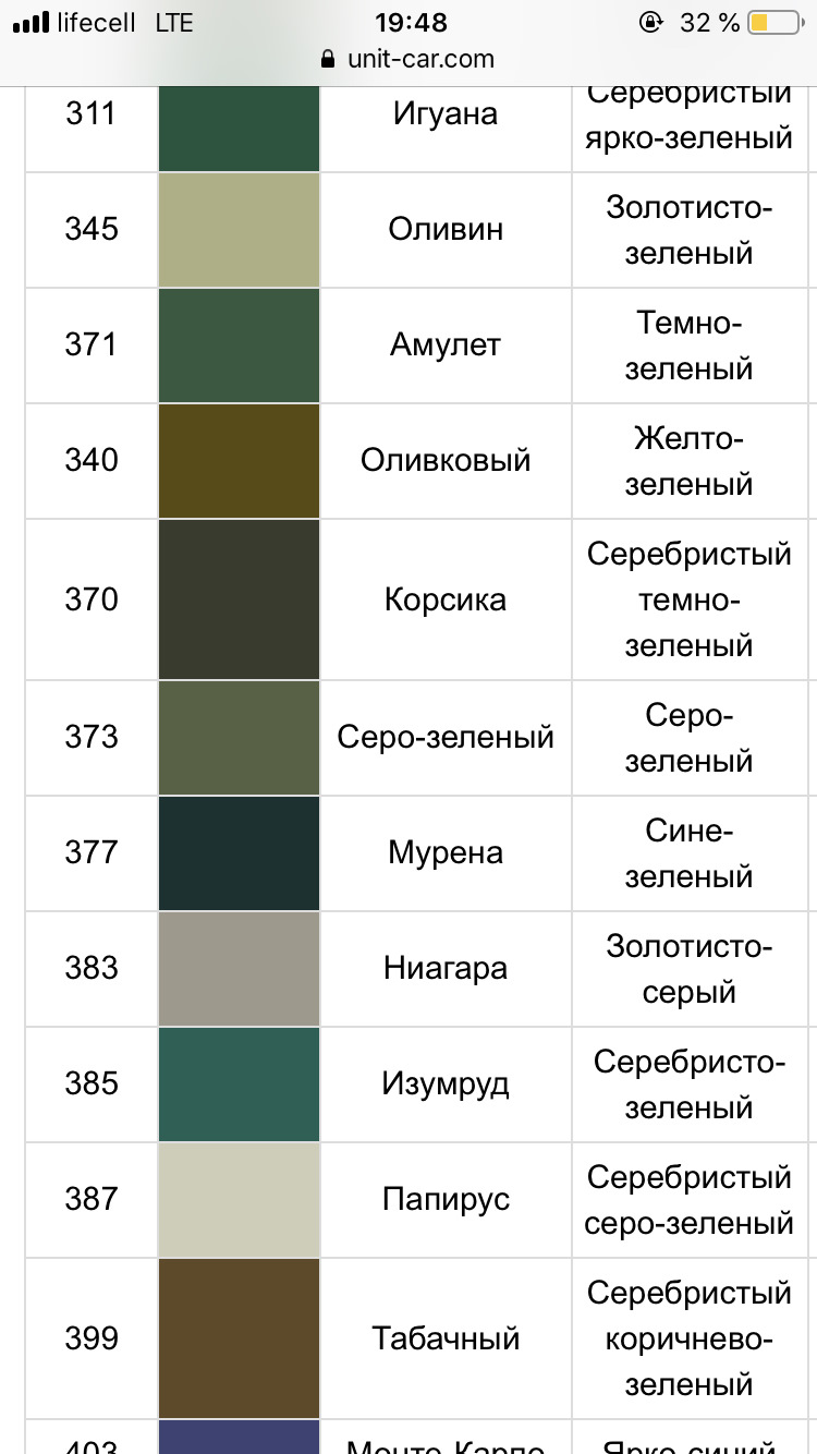 Зеленый номера цветов. Серебристо серо-зеленый цвет название. Краска серебристо серо зеленая. Серебристо серо зеленый цвет авто. Код серо-золотистого цвета.