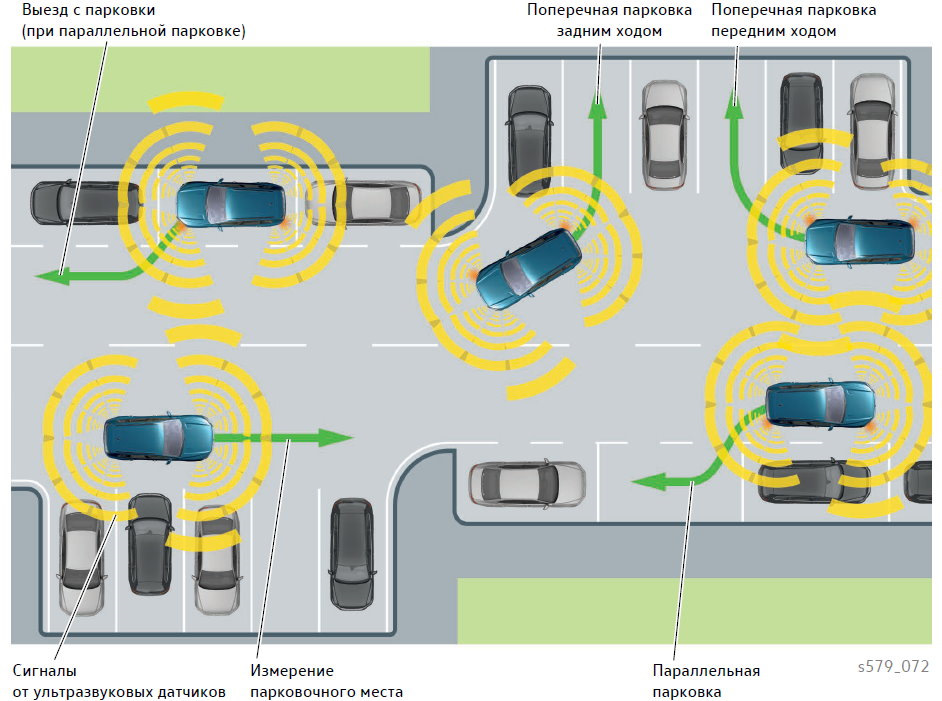 Вакансия парковка. Как выехать с парковки в узком месте. Защита при парковке. Ассистент проезда перекрестков Туарег. Автоматическая парковка на туареге 2021 года инструкция.