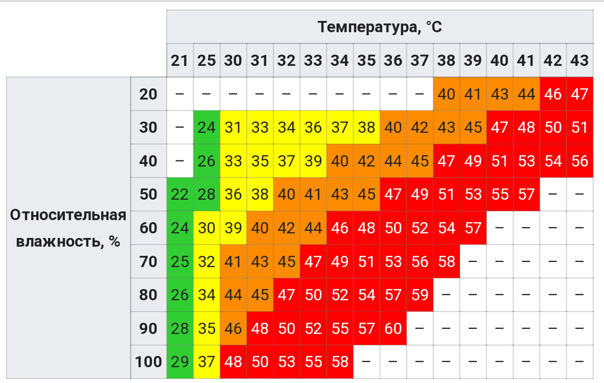 Ощущается. Таблица ощущения температуры при езде на мотоцикле. Как ощущается температура на мотоцикле. Как ощущается температура на мотоцикле таблица. Ощущается как -40.