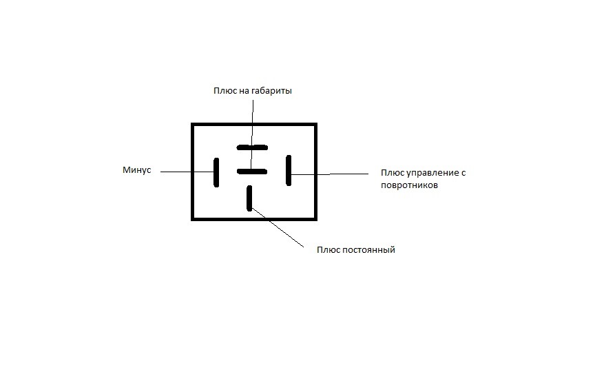 Управление через минус. Реле 4 контактное управление минусом. Реле 4 контакта номера плюс. Управление реле плюсом. Четырех контактное реле управление по минусу.