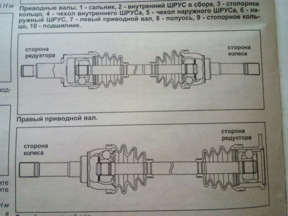 Схема привода сузуки гранд витара