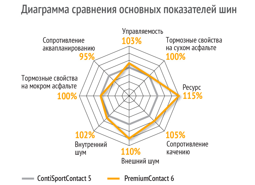 Радиальная замкнутая диаграмма в excel