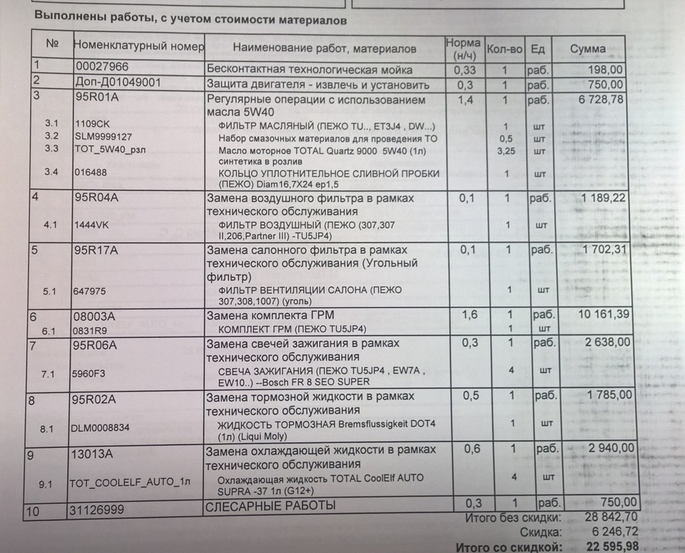 Регламент то на пежо 4008