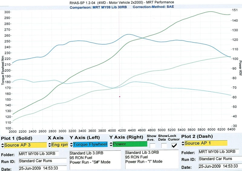 Фото в бортжурнале Subaru Impreza WRX STI (GD). Запчасти на фото: 40004200, 52005400, 56005800, 6400