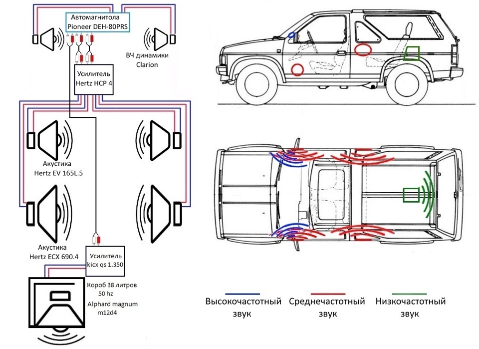 Фото в бортжурнале Nissan Terrano I