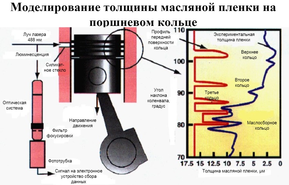 какое масло соответствует vw 502 00