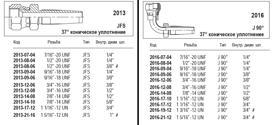 Фитинги многократного использования для рвд