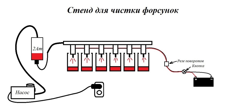 Схема стенд для форсунок