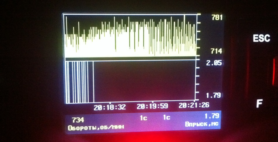 Время впрыска логан