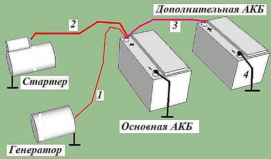 Правильное подключение аккумулятора