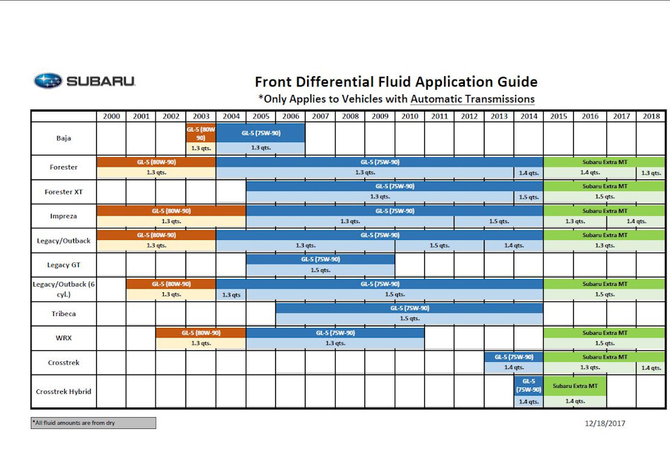 Масло в передний дифференциал Subaru Forester 2015+ CVT. — Subaru ...