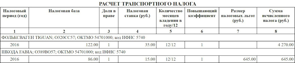 Фото в бортжурнале Skoda Fabia Mk2