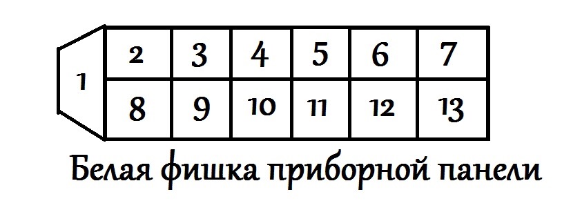 Установка автосигнализации на ВАЗ - Точки подключения, расположение и цвета проводов