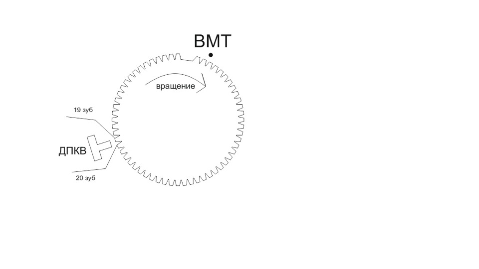 Реперный диск 60-2 чертеж. На какой зуб смотрит дпкв. 4. На какой зуб смотрит дпкв. На какой зуб смотрит дпкв.
