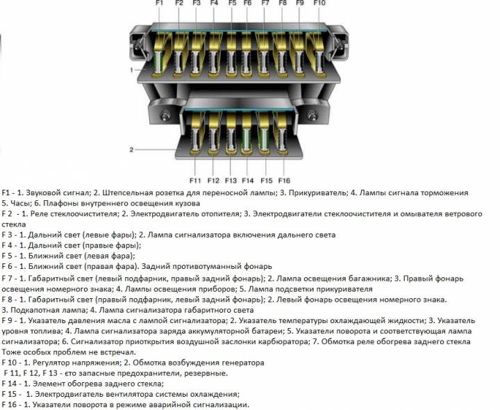 Как установить магнитолу в «Жигули».