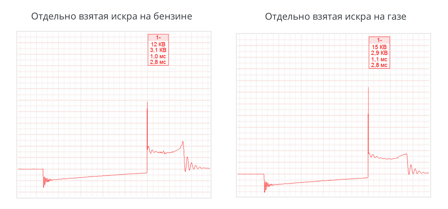 Система зажигания на газе (свечи, провода, катушки). — Сообщество «Ремонт и  Эксплуатация ГБО» на DRIVE2