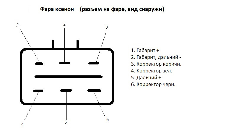 Распиновка фары