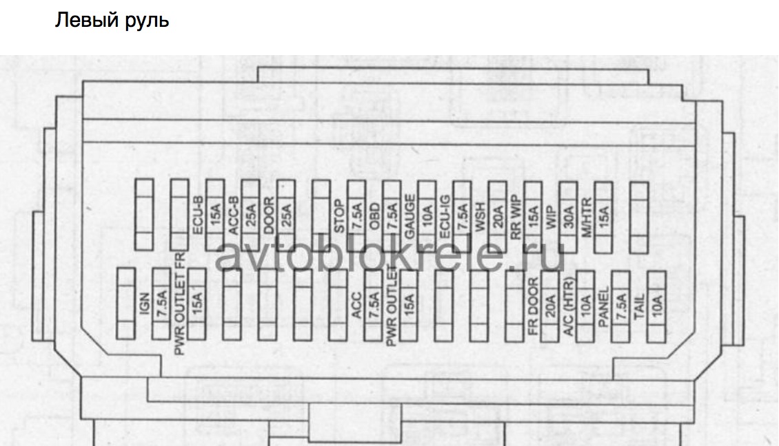 Passo схема предохранителей
