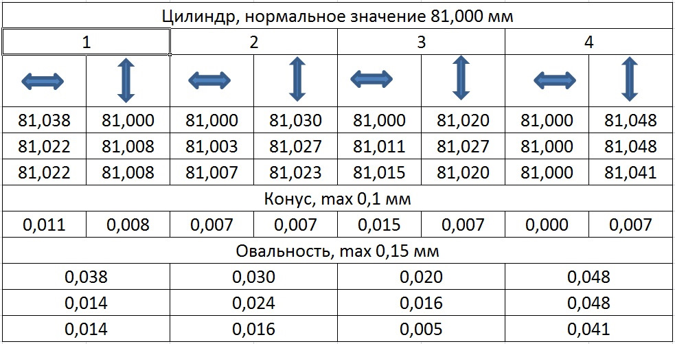 6 таблица 1 6 характеристика