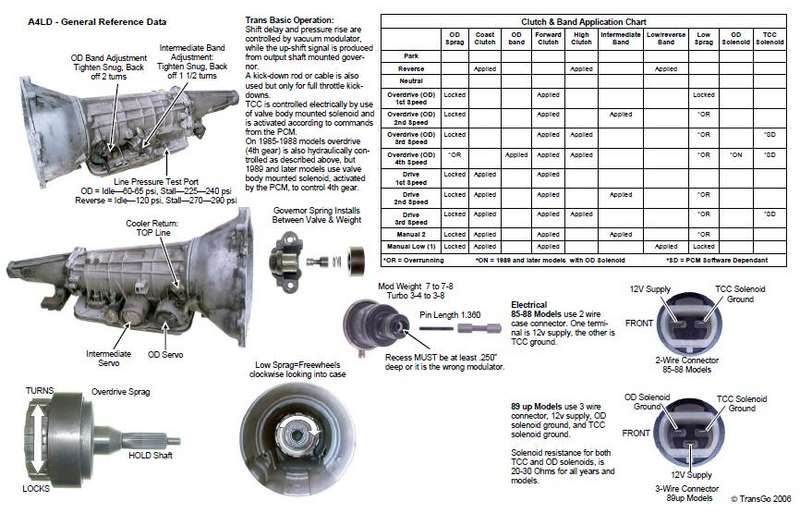 How to choose bFord Scorpio