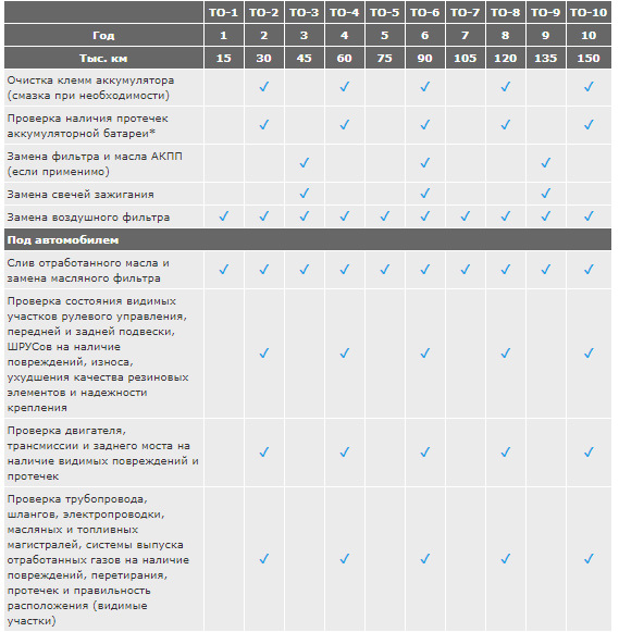 Перечень работ и цены (Москва)