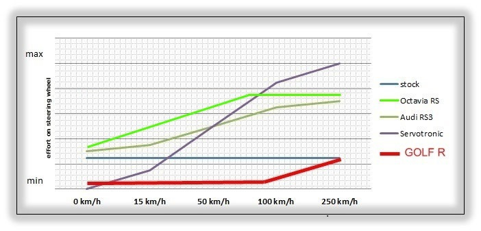 Прошивка рулевой рейки AUDI TTS — Volkswagen Jetta V, 1,6 л, 2008 года ...