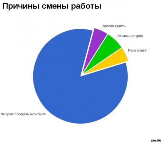 Какой график работы прикол до 30 лет и после 30 лет, в среду мы похожи - DRIVE2
