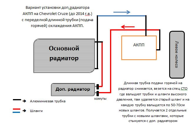 Схема подключения доп радиатора акпп