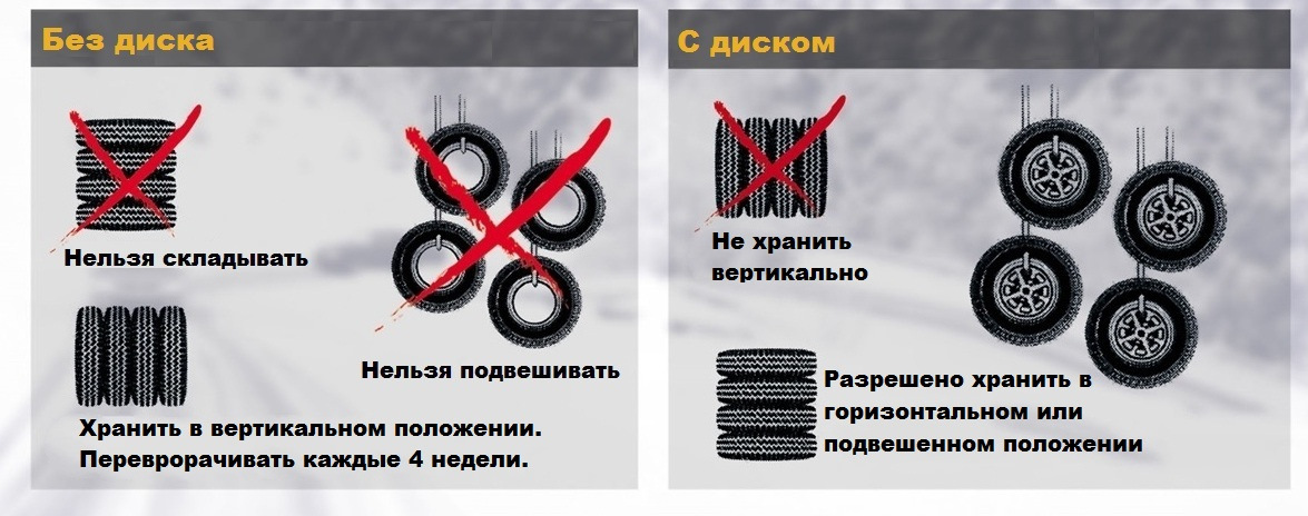 Методы регулирования микроклимата