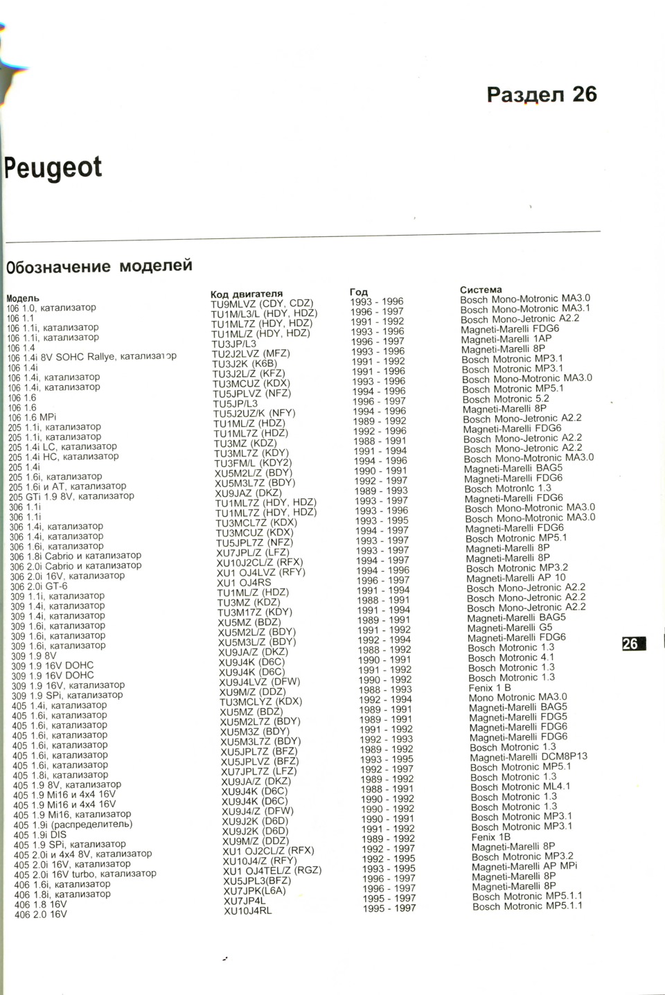 Коды диагностики: считывание, расшифровка — Peugeot 405, 1,9 л, 1992 года |  электроника | DRIVE2