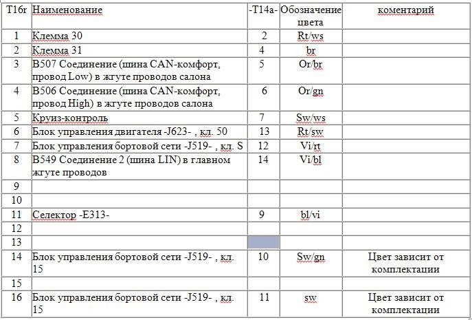 Фото в бортжурнале Volkswagen Golf Mk7
