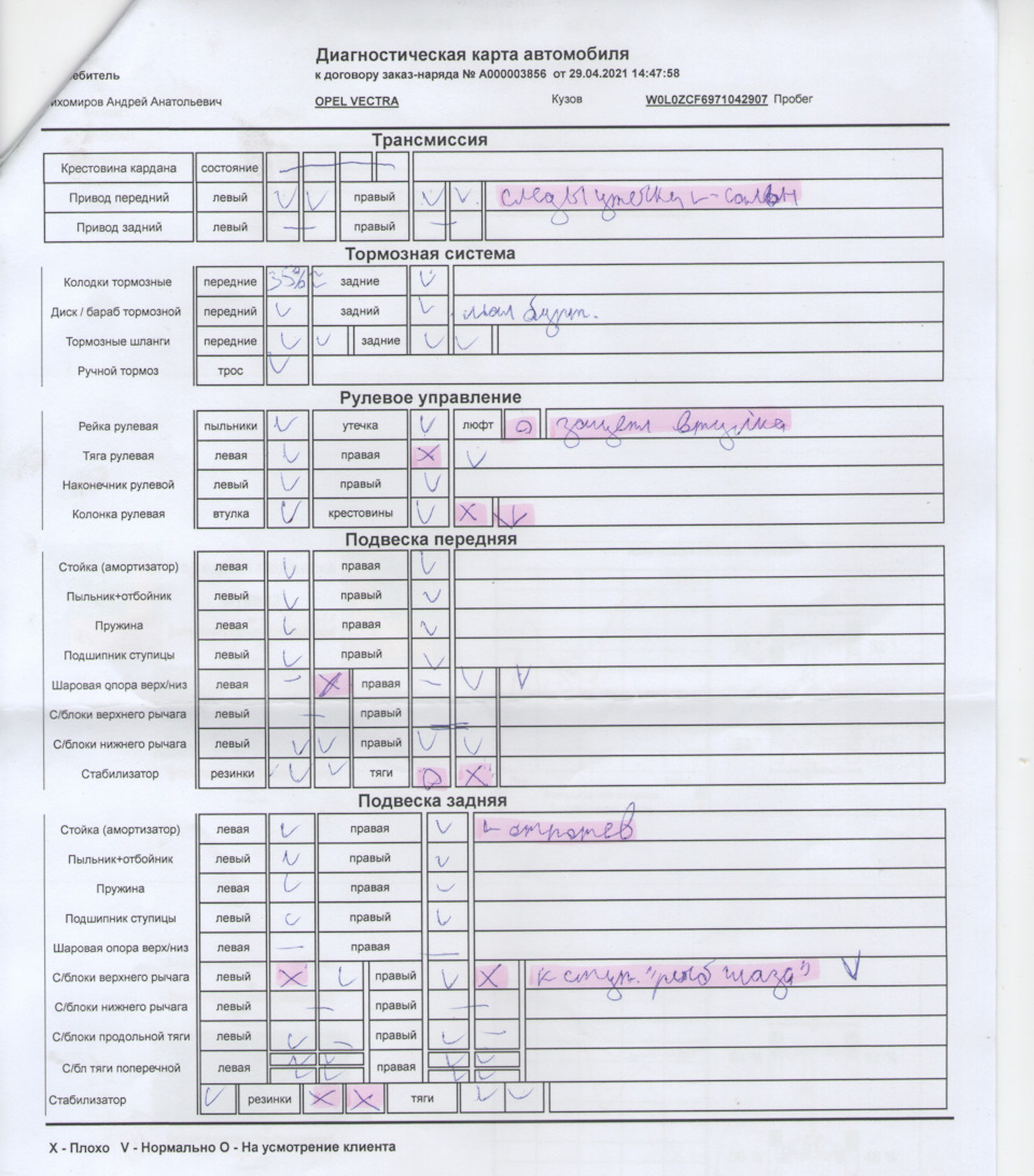 Диагностика ходовой на стенде. — Opel Vectra C, 1,8 л, 2006 года ...